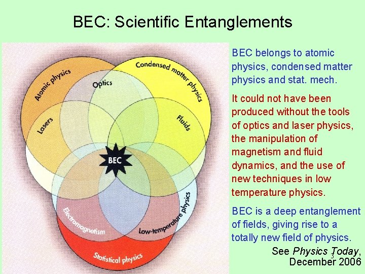 BEC: Scientific Entanglements BEC belongs to atomic physics, condensed matter physics and stat. mech.