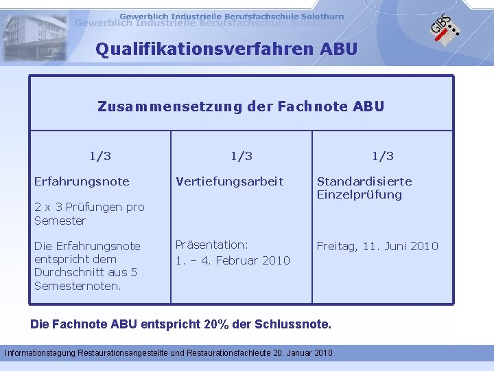 Qualifikationsverfahren ABU Zusammensetzung der Fachnote ABU 1/3 Erfahrungsnote 1/3 Vertiefungsarbeit Standardisierte Einzelprüfung Präsentation: 1.