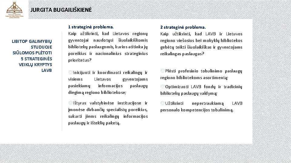 JURGITA BUGAILIŠKIENĖ LIBITOP GALIMYBIŲ STUDIJOJE SIŪLOMOS PLĖTOTI 5 STRATEGINĖS VEIKLŲ KRYPTYS LAVB 1 strateginė