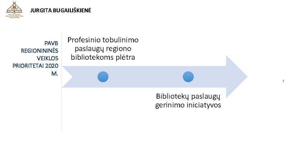 JURGITA BUGAILIŠKIENĖ PAVB REGIONININĖS VEIKLOS PRIORITETAI 2020 M. Profesinio tobulinimo paslaugų regiono bibliotekoms plėtra