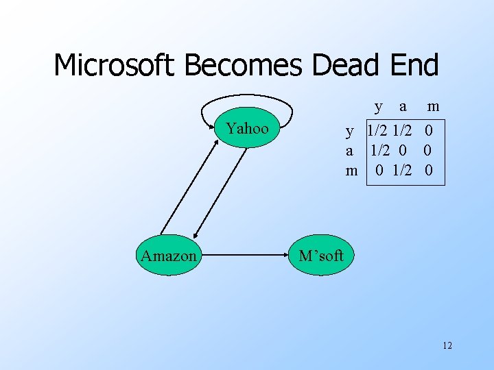 Microsoft Becomes Dead End y a y 1/2 a 1/2 0 m 0 1/2