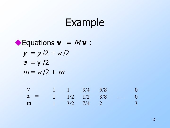 Example u. Equations v = M v : y = y /2 + a