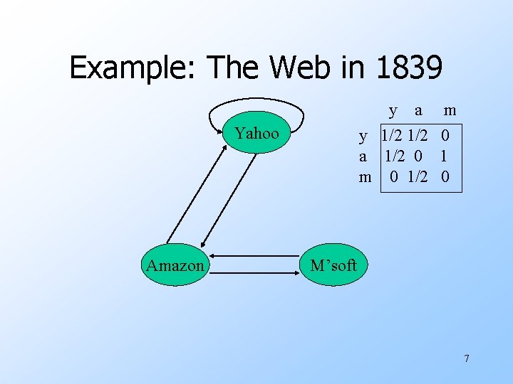 Example: The Web in 1839 y a y 1/2 a 1/2 0 m 0