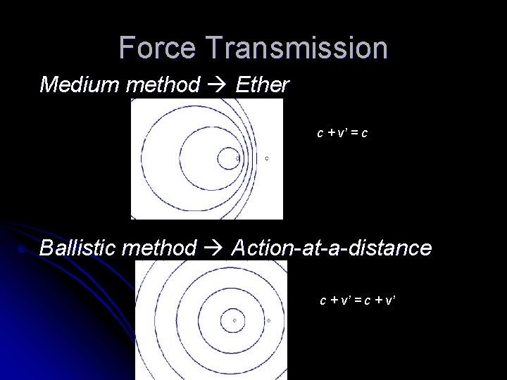 Force Transmission Medium method Ether c + v’ = c Ballistic method Action-at-a-distance c