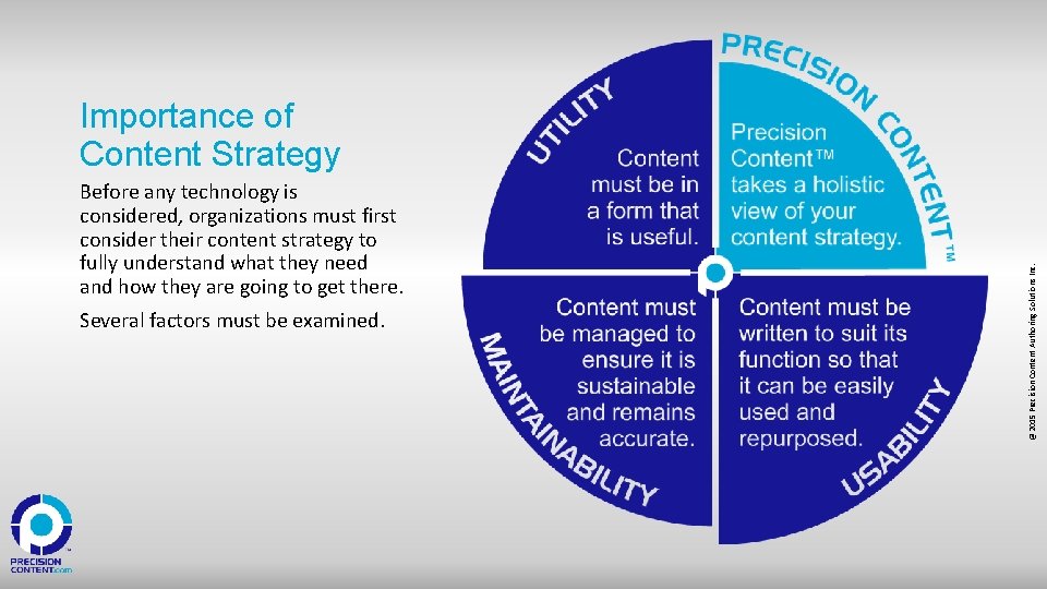 Before any technology is considered, organizations must first consider their content strategy to fully
