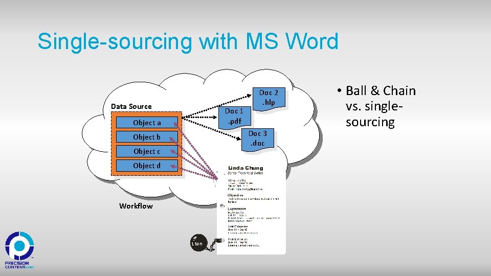 Single-sourcing with MS Word Data Source Doc 1. pdf Object a Doc 2. hlp