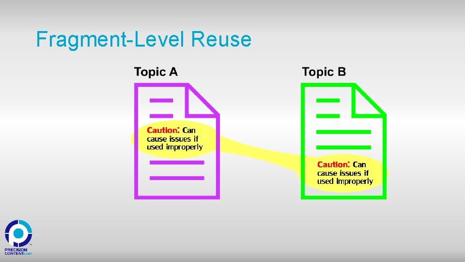 Fragment-Level Reuse 