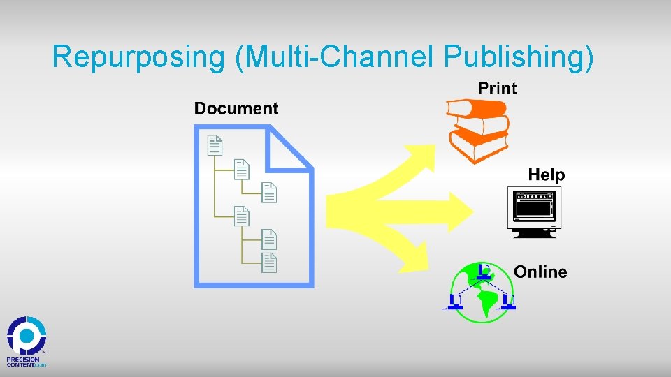 Repurposing (Multi-Channel Publishing) 