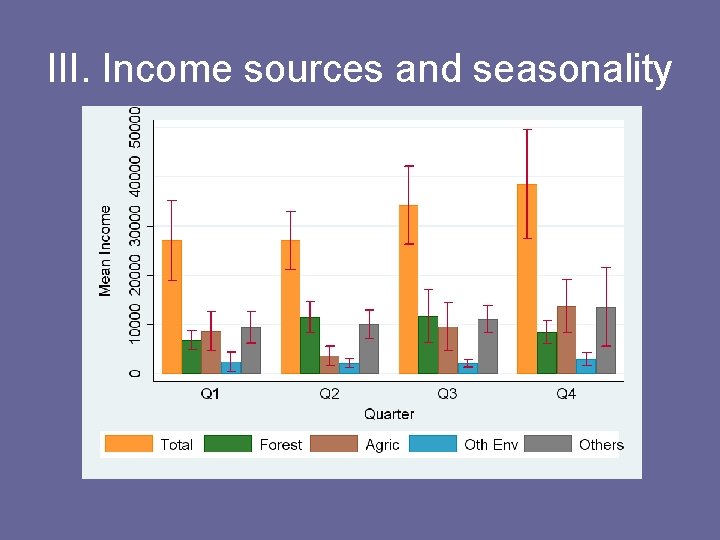 III. Income sources and seasonality 