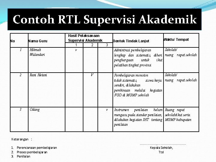 Contoh RTL Supervisi Akademik No Nama Guru 1 Hikmah Wulandari 2 Rani Hetani 3