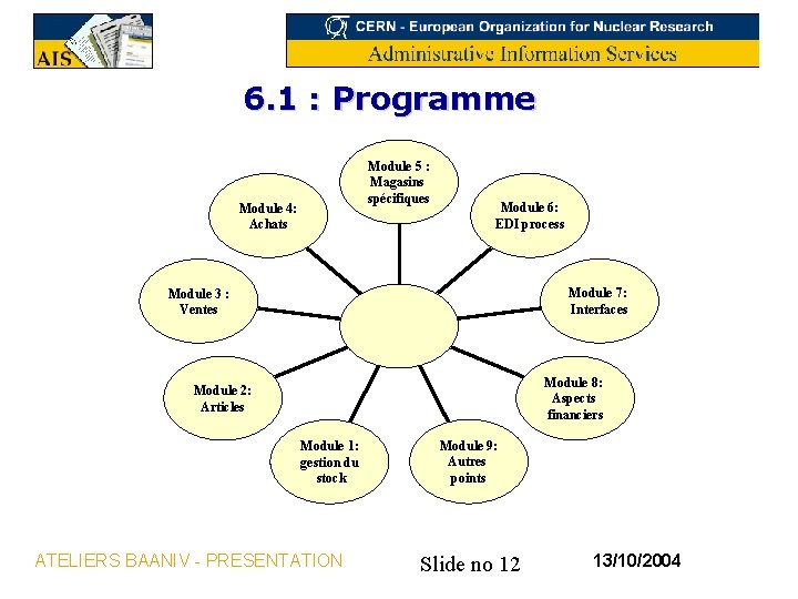 6. 1 : Programme Module 5 : Magasins spécifiques Module 4: Achats Module 6: