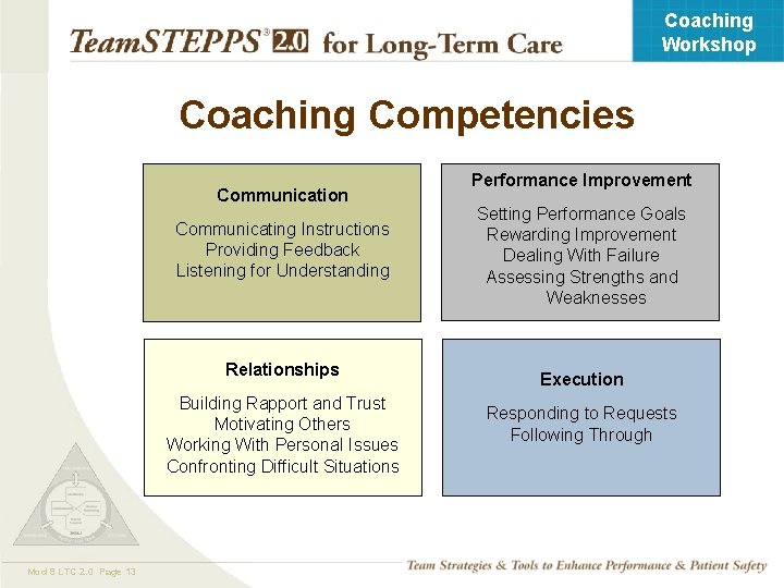 Coaching Workshop Coaching Competencies Communication Communicating Instructions Providing Feedback Listening for Understanding Relationships Building