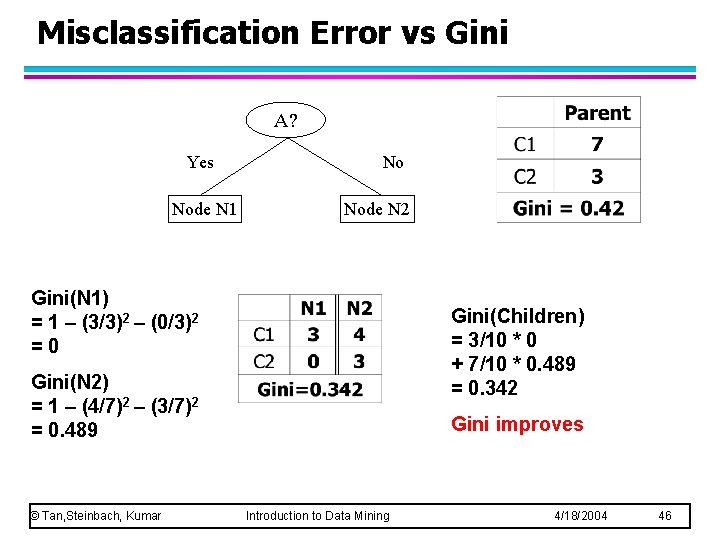 Misclassification Error vs Gini A? Yes Node N 1 No Node N 2 Gini(N