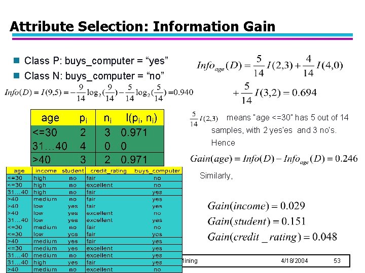 Attribute Selection: Information Gain g Class P: buys_computer = “yes” g Class N: buys_computer