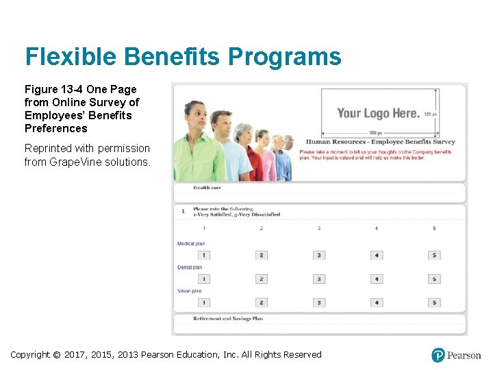 Flexible Benefits Programs Figure 13 -4 One Page from Online Survey of Employees’ Benefits