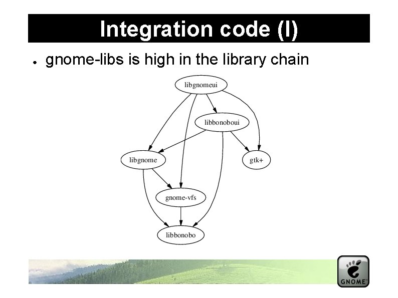 Integration code (I) ● gnome-libs is high in the library chain 