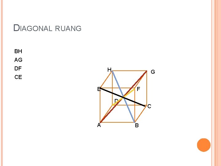 DIAGONAL RUANG BH AG DF H G CE E F D A C B