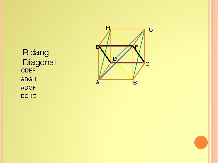 H Bidang Diagonal : G E F D C CDEF ABGH ADGF BCHE A