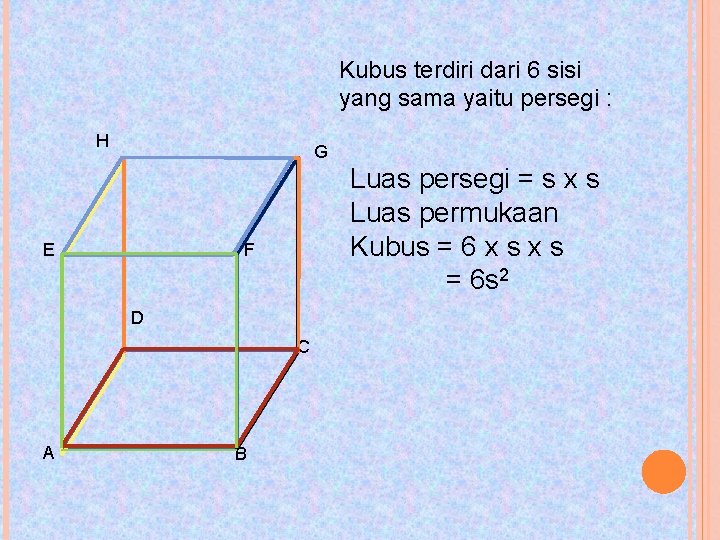 Kubus terdiri dari 6 sisi yang sama yaitu persegi : H G E Luas