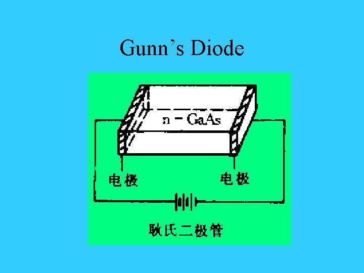 Gunn’s Diode 
