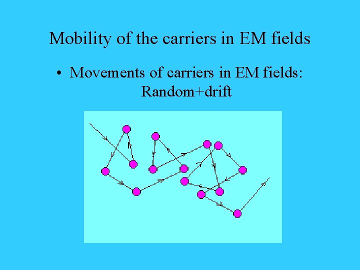 Mobility of the carriers in EM fields • Movements of carriers in EM fields: