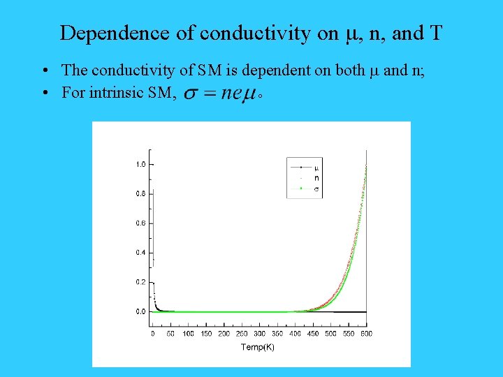 Dependence of conductivity on m, n, and T • The conductivity of SM is