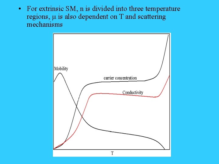  • For extrinsic SM, n is divided into three temperature regions, m is