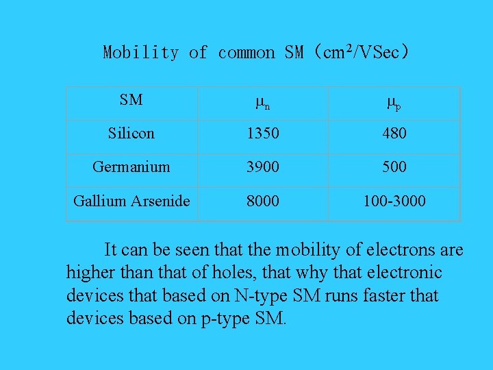 Mobility of common SM（cm 2/VSec） SM mn mp Silicon 1350 480 Germanium 3900 500