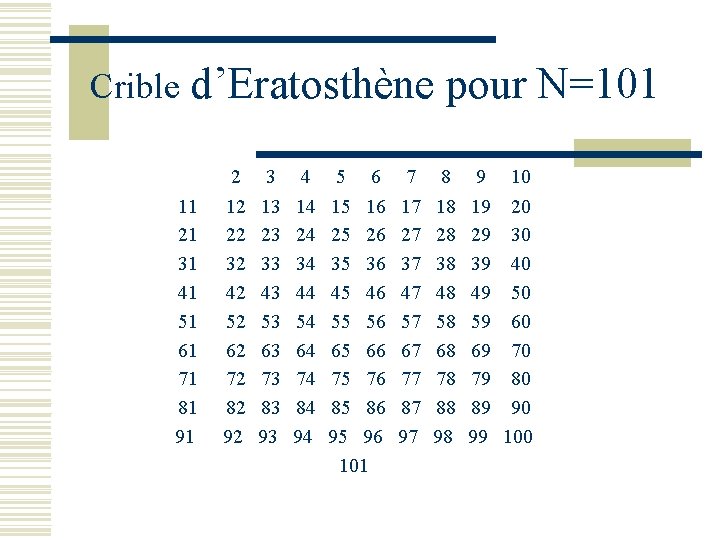 Crible d’Eratosthène pour N=101 11 21 31 41 51 61 71 81 91 2