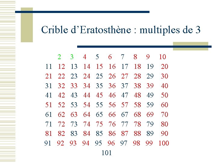 Crible d’Eratosthène : multiples de 3 11 21 31 41 51 61 71 81