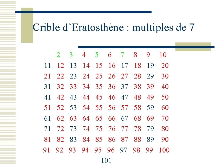 Crible d’Eratosthène : multiples de 7 11 21 31 41 51 61 71 81