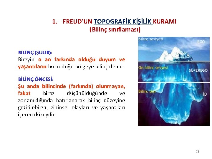 1. FREUD’UN TOPOGRAFİK KİŞİLİK KURAMI (Bilinç sınıflaması) BİLİNÇ (ŞUUR): Bireyin o an farkında olduğu