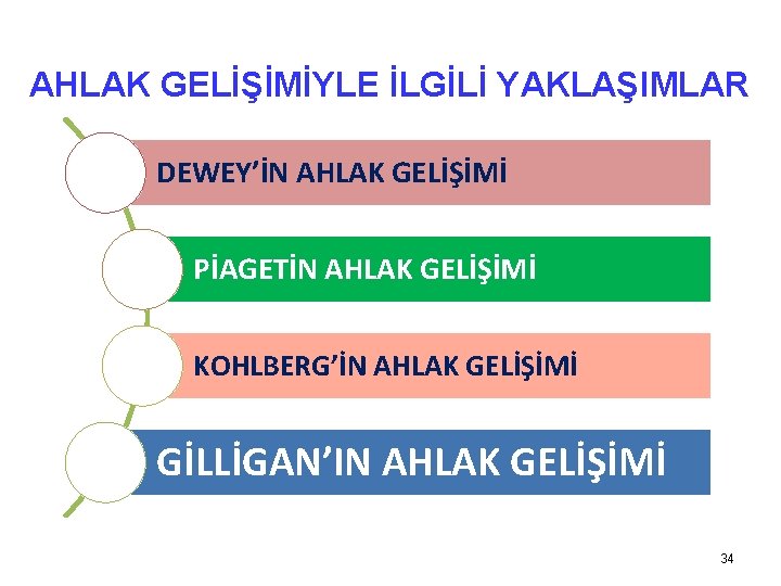 AHLAK GELİŞİMİYLE İLGİLİ YAKLAŞIMLAR DEWEY’İN AHLAK GELİŞİMİ PİAGETİN AHLAK GELİŞİMİ KOHLBERG’İN AHLAK GELİŞİMİ GİLLİGAN’IN