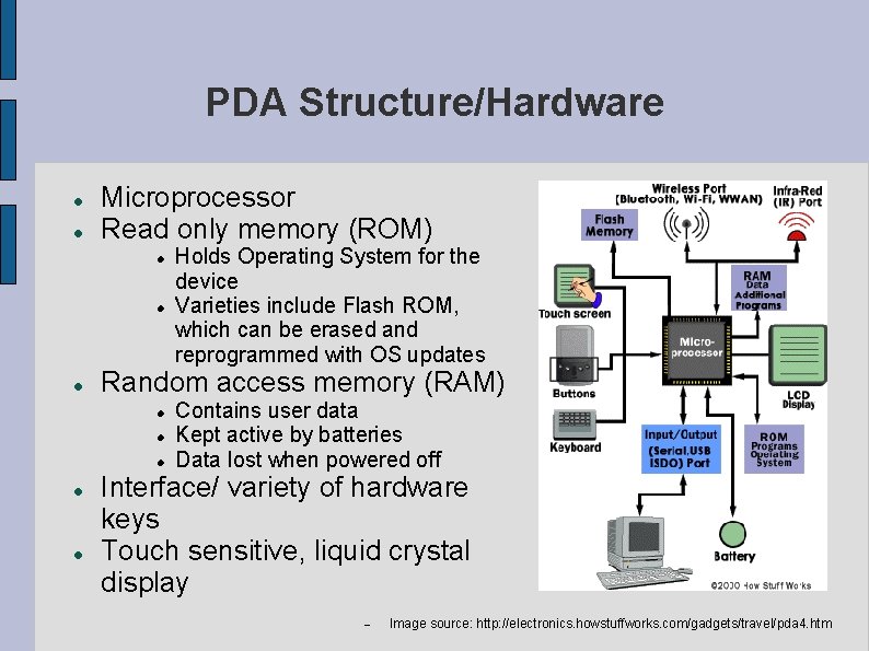 PDA Structure/Hardware Microprocessor Read only memory (ROM) Random access memory (RAM) Holds Operating System