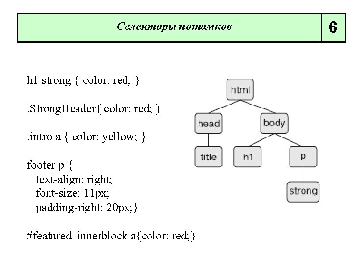 Селекторы потомков h 1 strong { color: red; }. Strong. Header{ color: red; }.