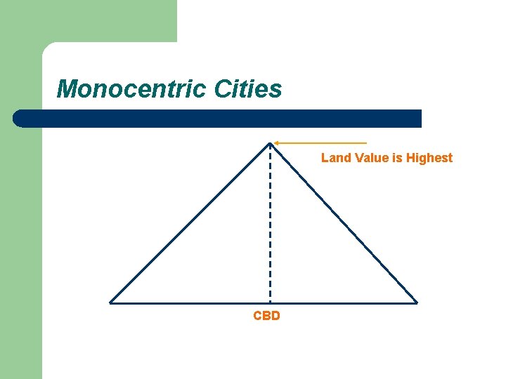 Monocentric Cities Land Value is Highest CBD 