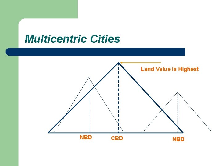 Multicentric Cities Land Value is Highest NBD CBD NBD 
