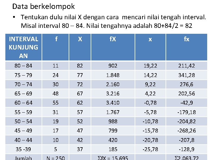 Data berkelompok • Tentukan dulu nilai X dengan cara mencari nilai tengah interval. Misal