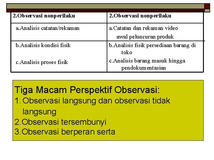 2. Observasi nonperilaku a. Analisis catatan/rekaman b. Analisis kondisi fisik c. Analisis proses fisik