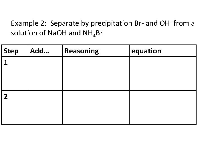 Example 2: Separate by precipitation Br- and OH- from a solution of Na. OH