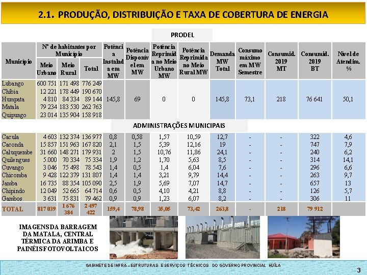 2. 1. PRODUÇÃO, DISTRIBUIÇÃO E TAXA DE COBERTURA DE ENERGIA PRODEL Nº de habitantes