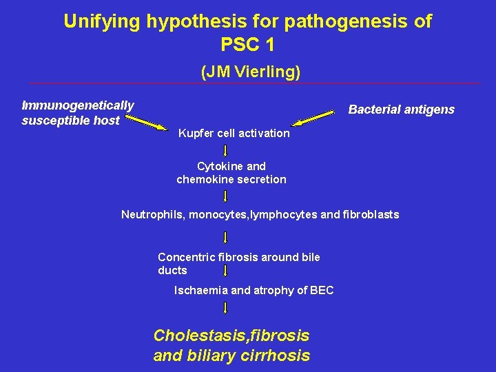 Unifying hypothesis for pathogenesis of PSC 1 (JM Vierling) Immunogenetically susceptible host Bacterial antigens Unifying hypothesis for pathogenesis of PSC 1 (JM Vierling) Immunogenetically susceptible host Bacterial antigens