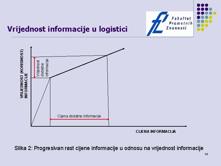 Vrijednost dodatne informacije VRIJEDNOST (KORISNOST) INFORMACIJE Vrijednost informacije u logistici Cijena dodatne informacije CIJENA