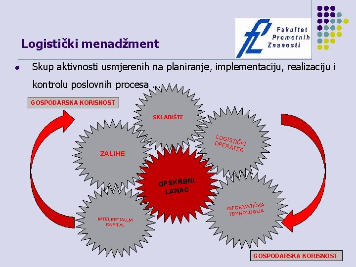 Logistički menadžment l Skup aktivnosti usmjerenih na planiranje, implementaciju, realizaciju i kontrolu poslovnih procesa.