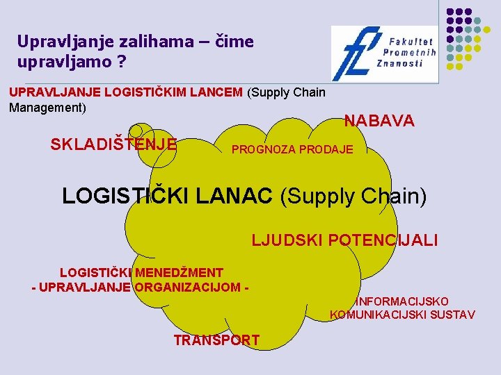 Upravljanje zalihama – čime upravljamo ? UPRAVLJANJE LOGISTIČKIM LANCEM (Supply Chain Management) SKLADIŠTENJE NABAVA