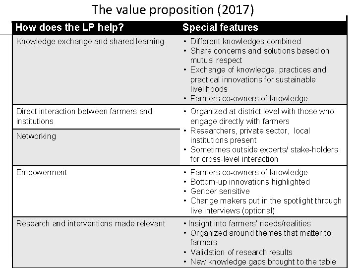 The value proposition (2017) How does the LP help? Special features Knowledge exchange and