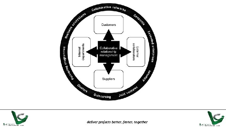 deliver projects better, faster, together 