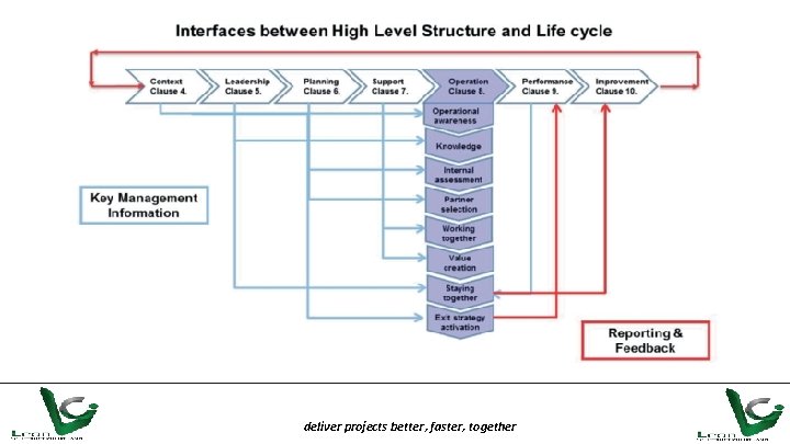 deliver projects better, faster, together 