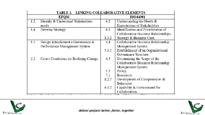 deliver projects better, faster, together 