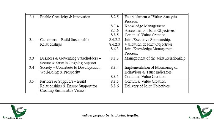 deliver projects better, faster, together 